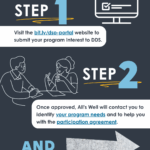 Service Provider Slide 2